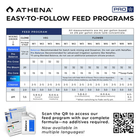 Athena Blended Balance in a grow setup reduces pH drift during feeding cycles.