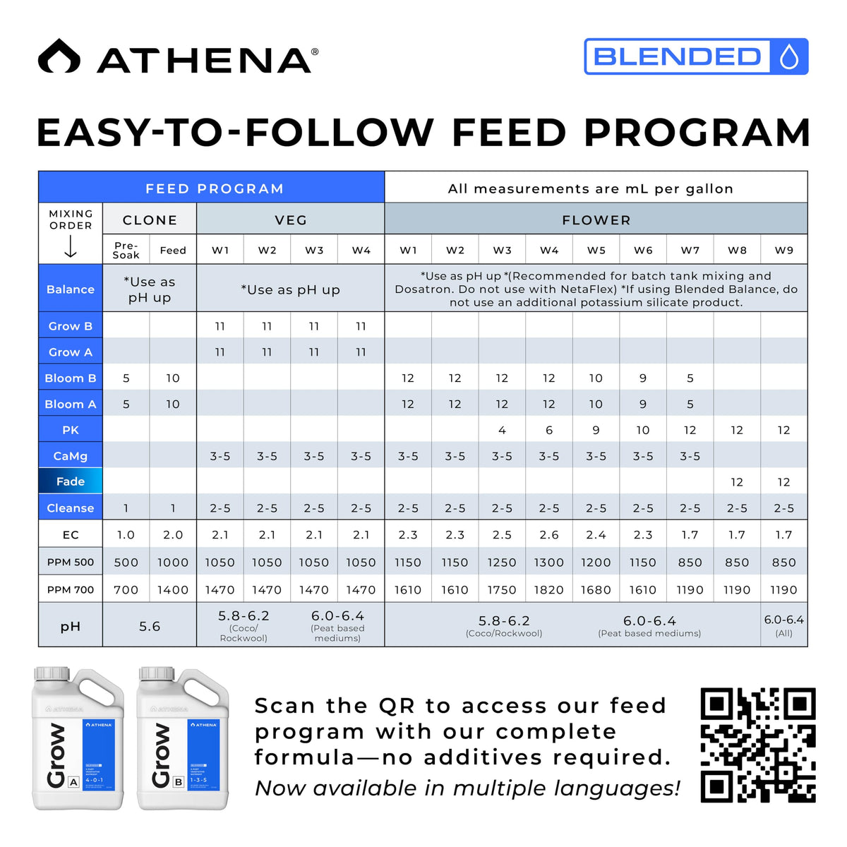 Athena Blended Grow A&B dosing measure aiding customized strength for seedlings.