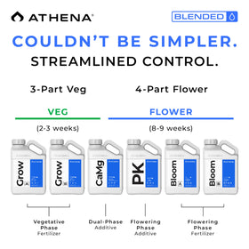 Athena Blended Grow A&B label design showing branding and usage basics.