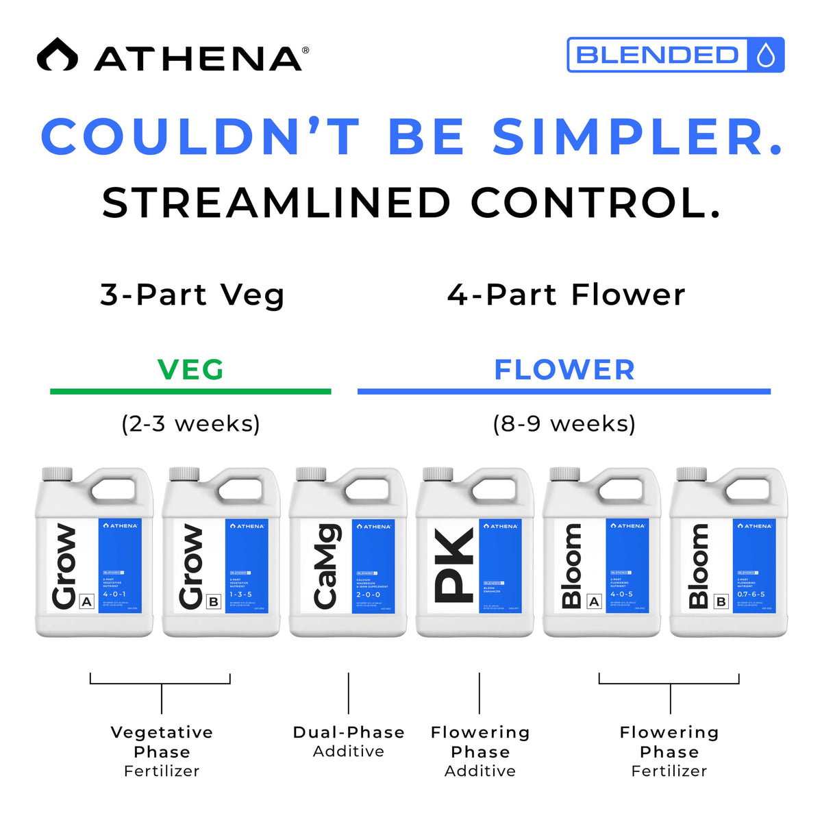 Athena Blended Grow A&B label detail highlights the A and B formulas for the veg phase
