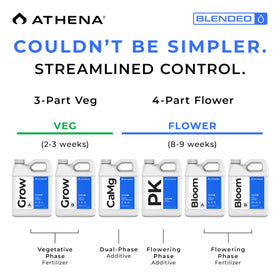 Athena Blended Grow A&B label detail highlights the A and B formulas for the veg phase