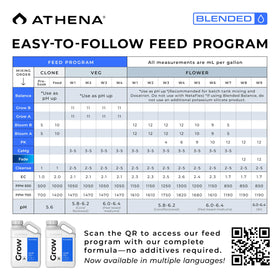Athena Grow A&B dosing syringe demonstrates precise 2-15 mL per gallon for scalable feeding