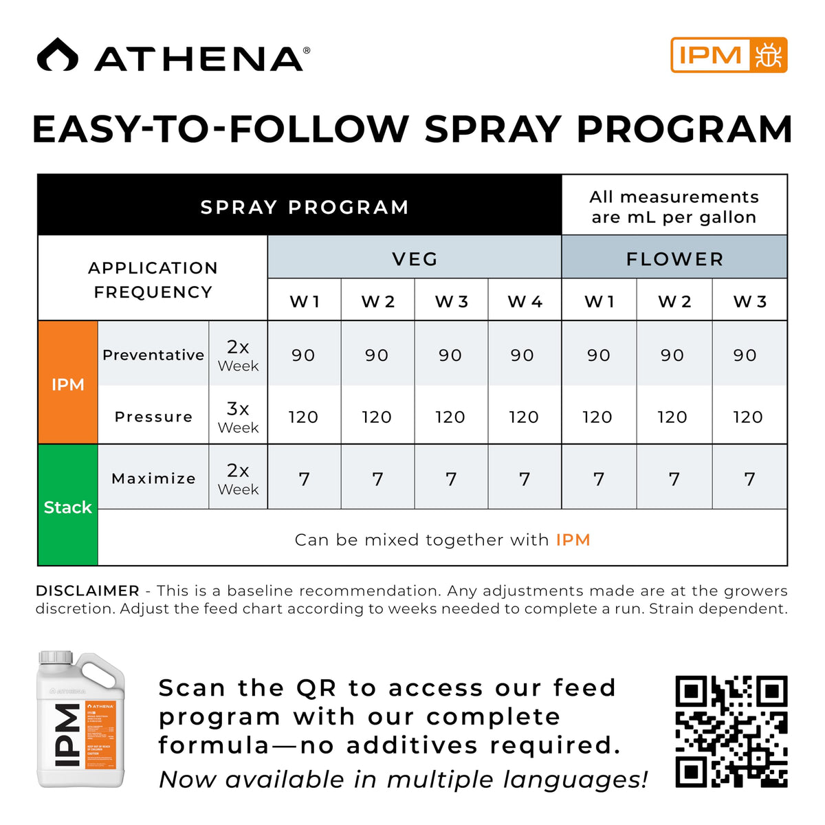 Athena IPM eco-friendly-usa-made highlights safe ingredients for homes.