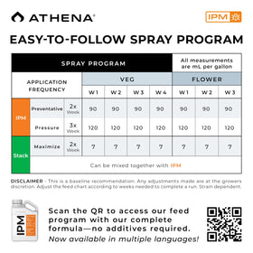 Athena IPM eco-friendly-usa-made highlights safe ingredients for homes.