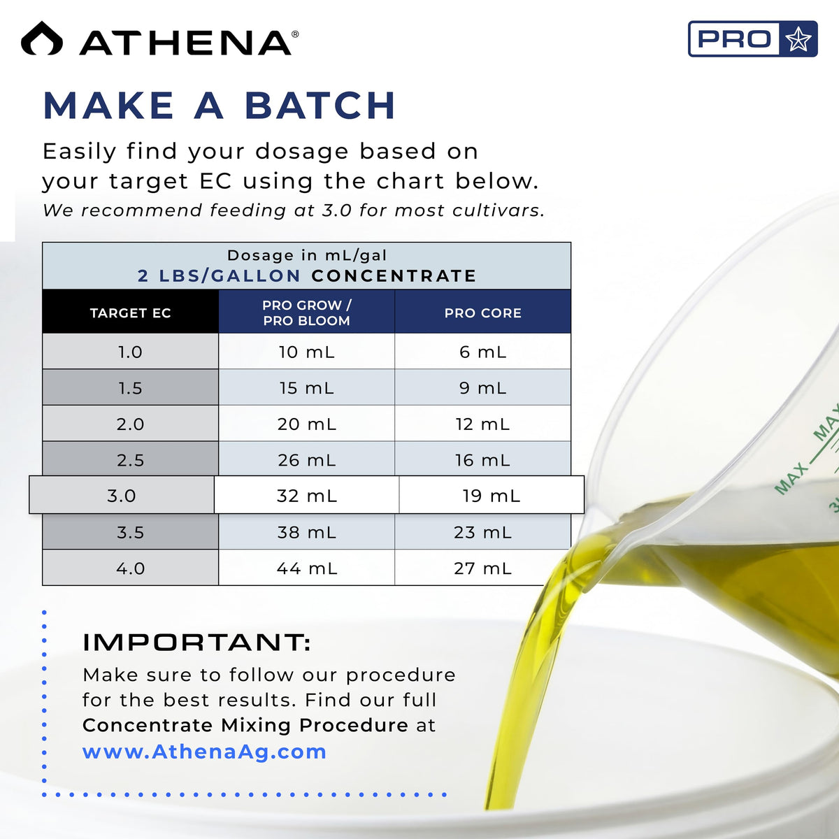 Athena Pro dry soluble fertilizer dissolves completely with zero sediment