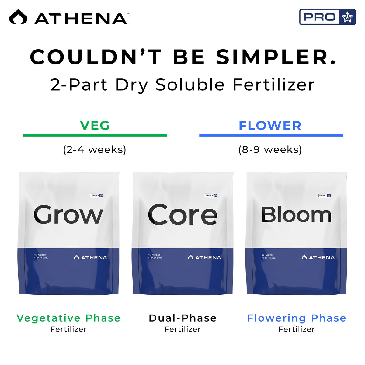 Athena Pro core base nutrient concentrate (14-0-0) for foundational feeding