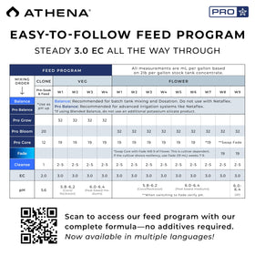 Athena Pro Grow nutrient concentrate designed for vigorous vegetative growth