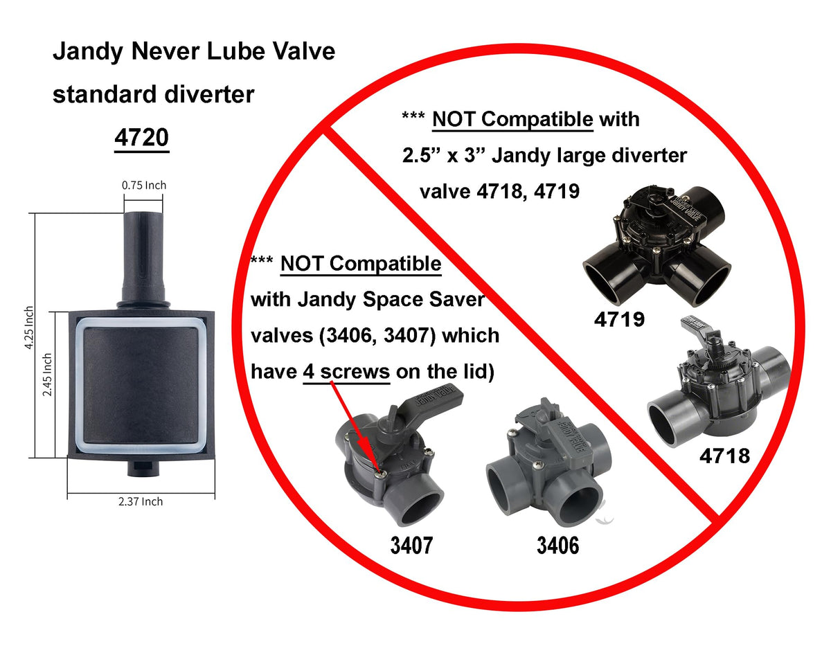 Compatibility notes for part numbers 4715–2877 and related Jandy valves.