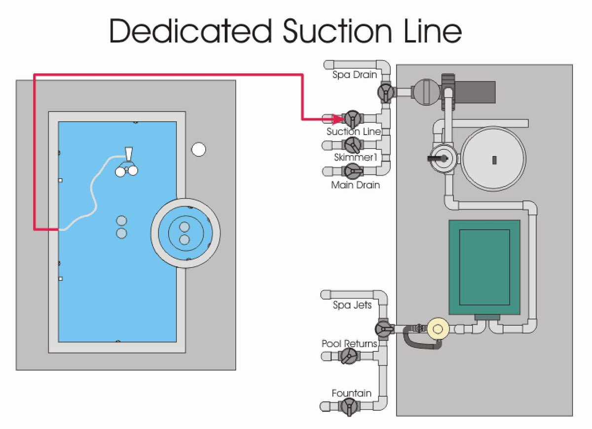 ATIE dedicated suction-line setup helps keep cleaners in place.