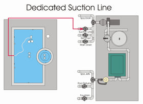ATIE dedicated suction-line setup helps keep cleaners in place.