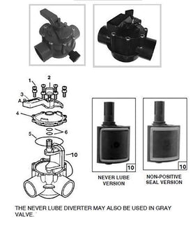 ATIE diverter dimensions guide helps match valve size