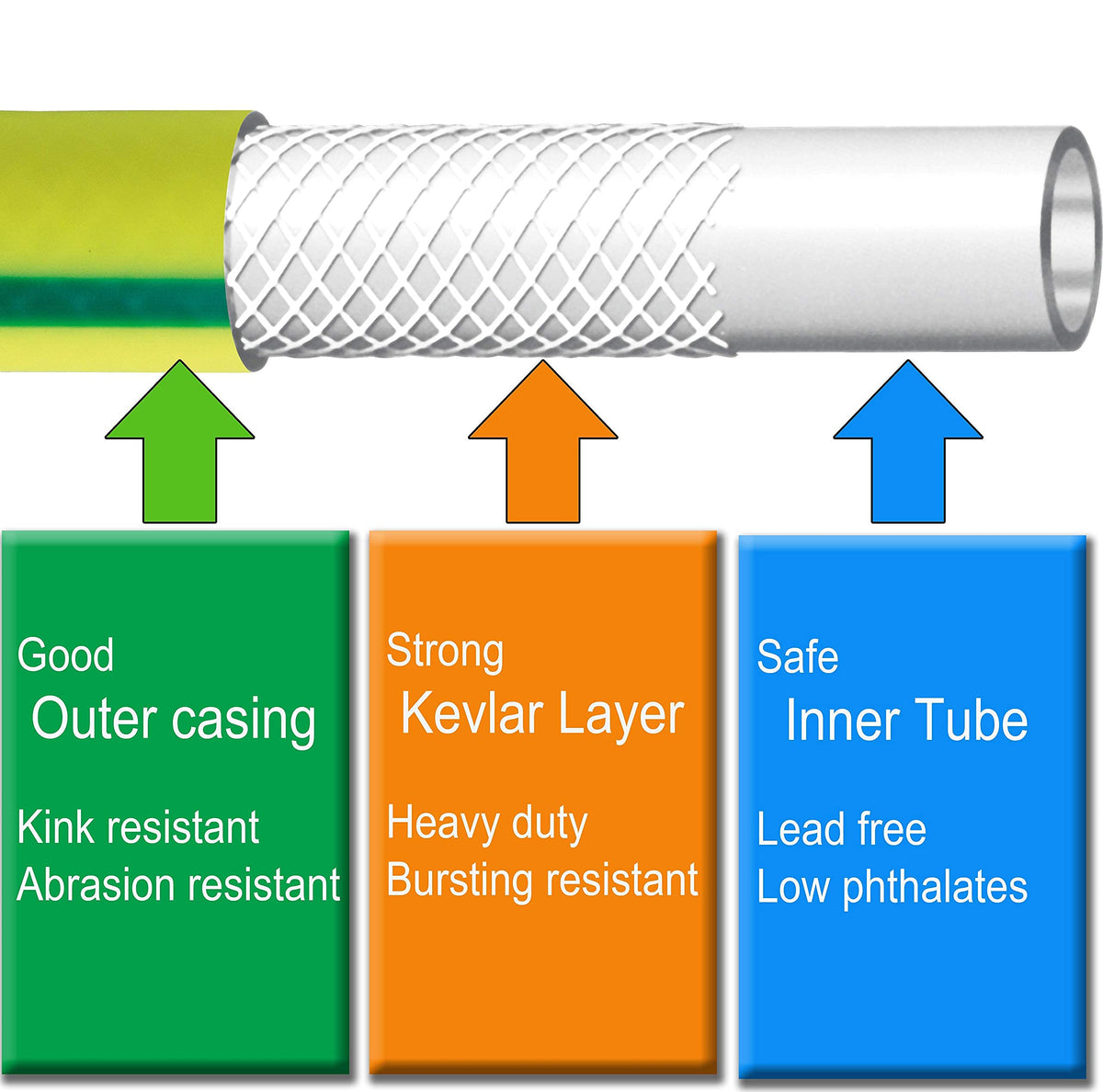 Atlantic short leader hose connects to reels for easy water flow.