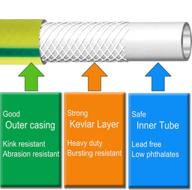 Atlantic short leader hose connects to reels for easy water flow.