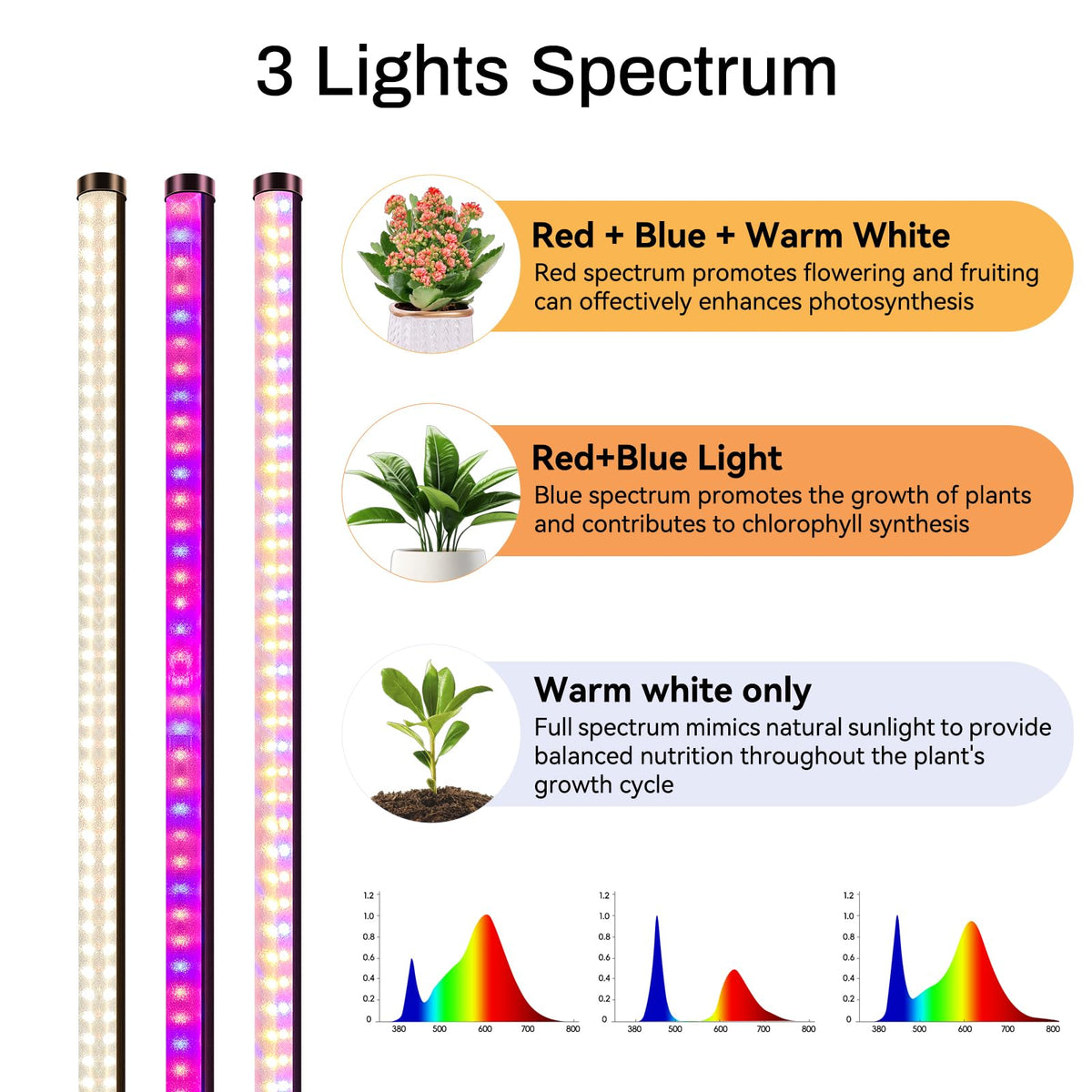 Atmel timer feature shows auto scheduling for plant care.
