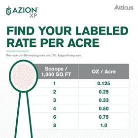 Atticus Azion XP label includes use directions and site limitations.