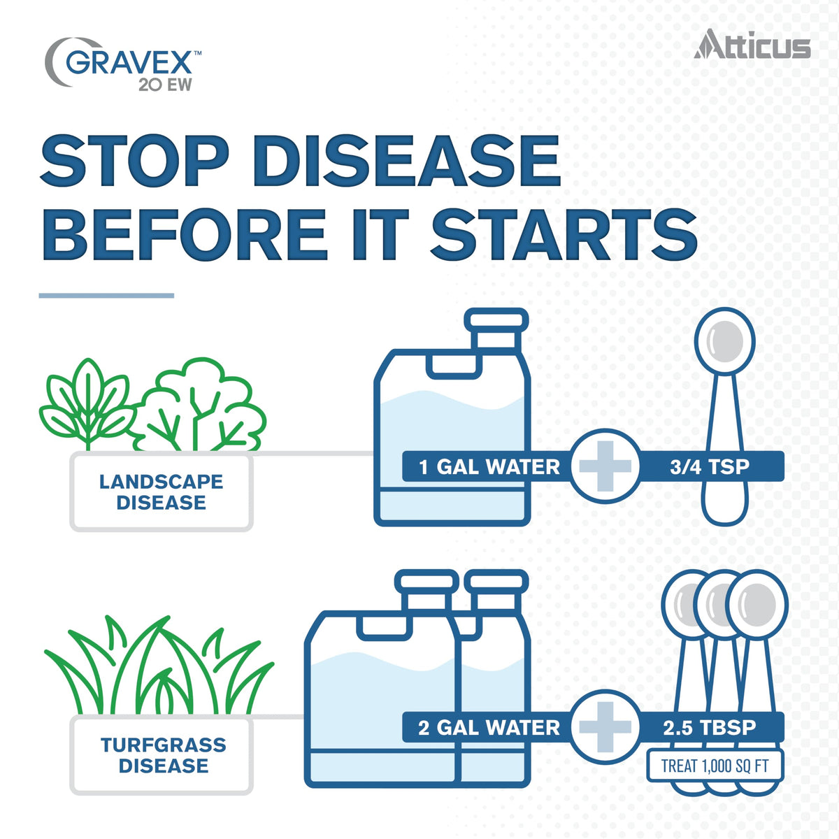 Atticus Gravex 20EW protection for ornamentals against common fungi