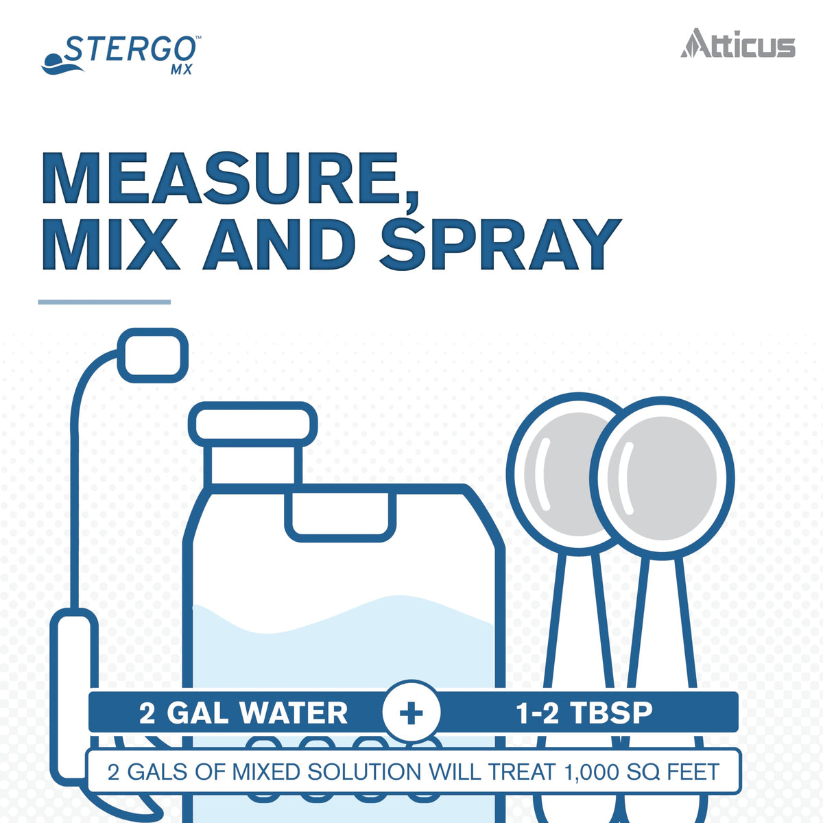 Atticus Stergo MX applied to turfgrass for fungal control.