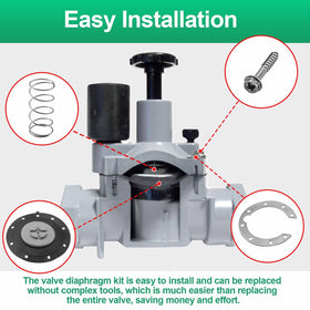 Aulpq diaphragm kit for Rainjet RJ711, designed for reliable valve sealing