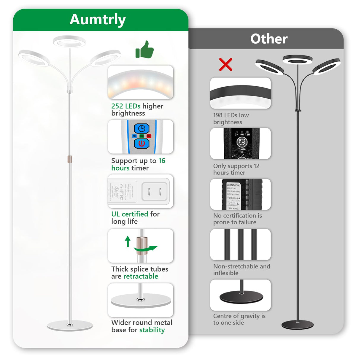 Aumtrly 252 LEDs delivering wide coverage for dense plants