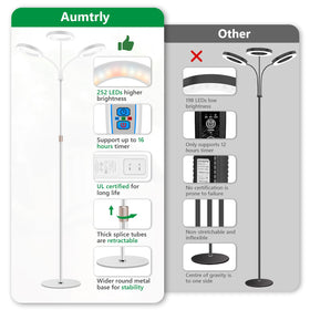 Aumtrly 252 LEDs delivering wide coverage for dense plants