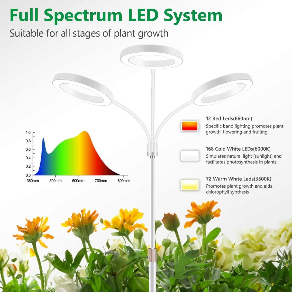 Aumtrly full-spectrum grow light showing red, warm, and cool white LEDs