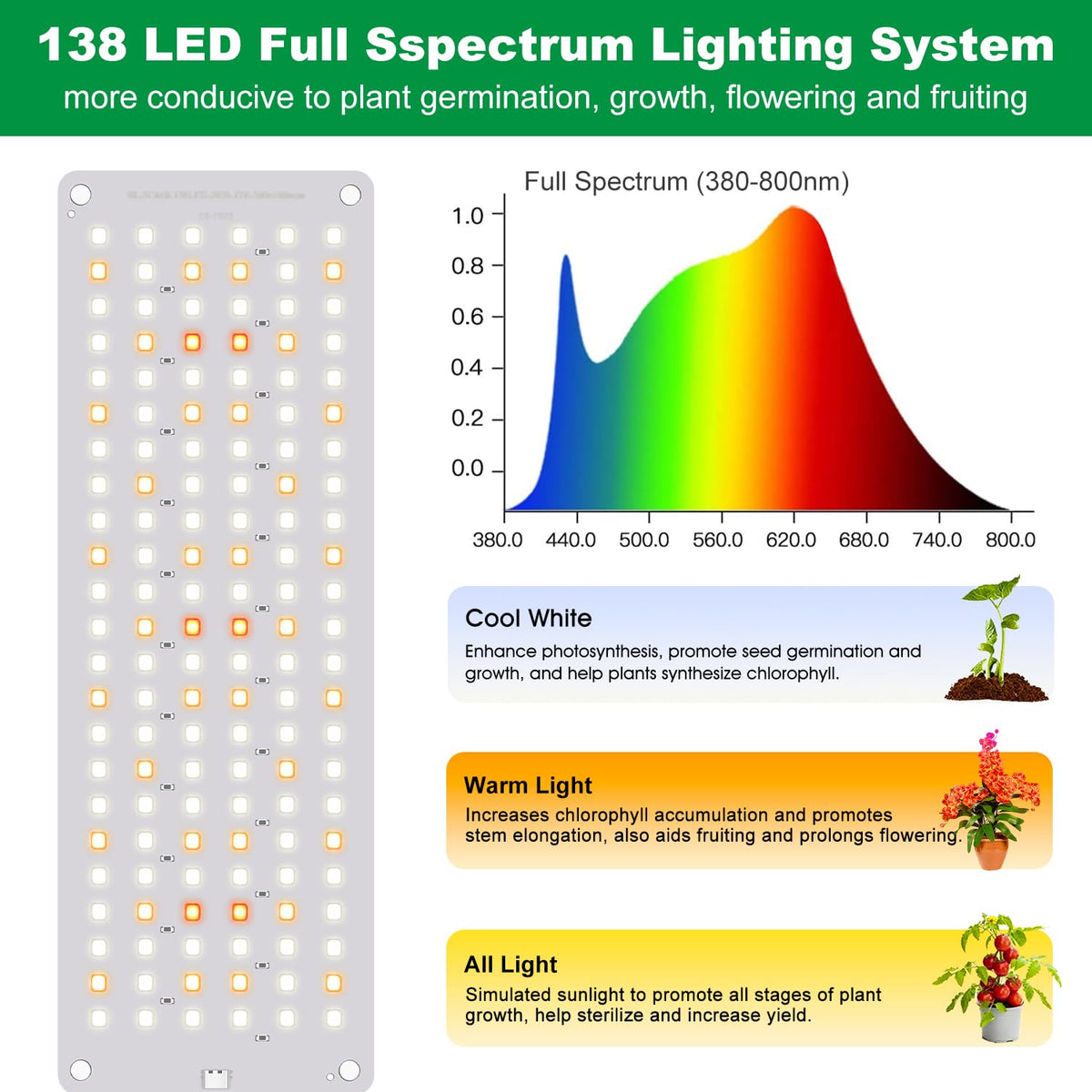 Aumtrly Grow Light displaying three modes and five dimming levels for growth stages