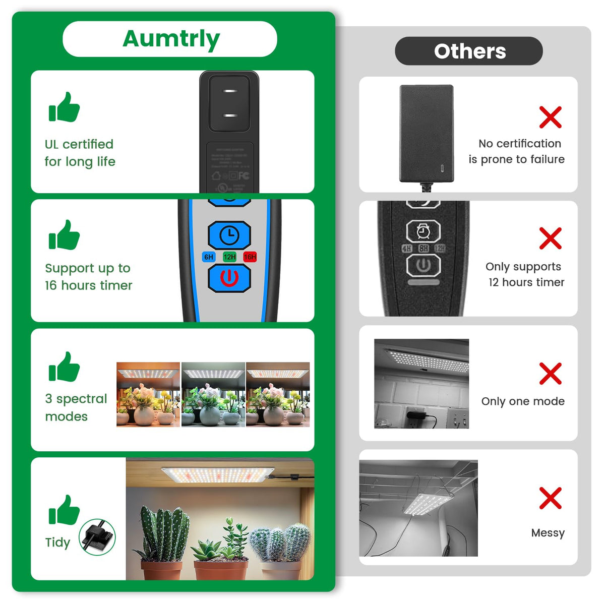 Aumtrly Grow Light with UL-certified adapter for safe power