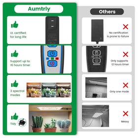 Aumtrly UL-adapter ensures stable power and longevity.