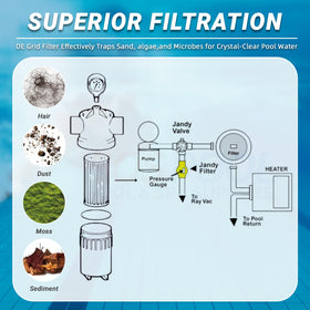 Aumzong 2888 energy element filter debris compartment traps leaves for pool clarity.