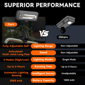 AuntyFey 360° rotation enables flexible lighting across the grill surface during cooking.