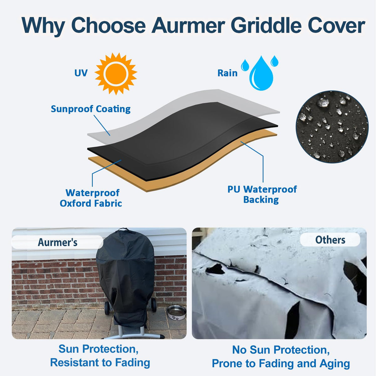 Aurmer cover waterproof seam close-up highlighting sealed seams