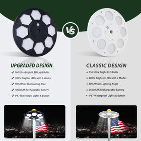Aurolit setup with two lighting modes for flexible nighttime ambiance.