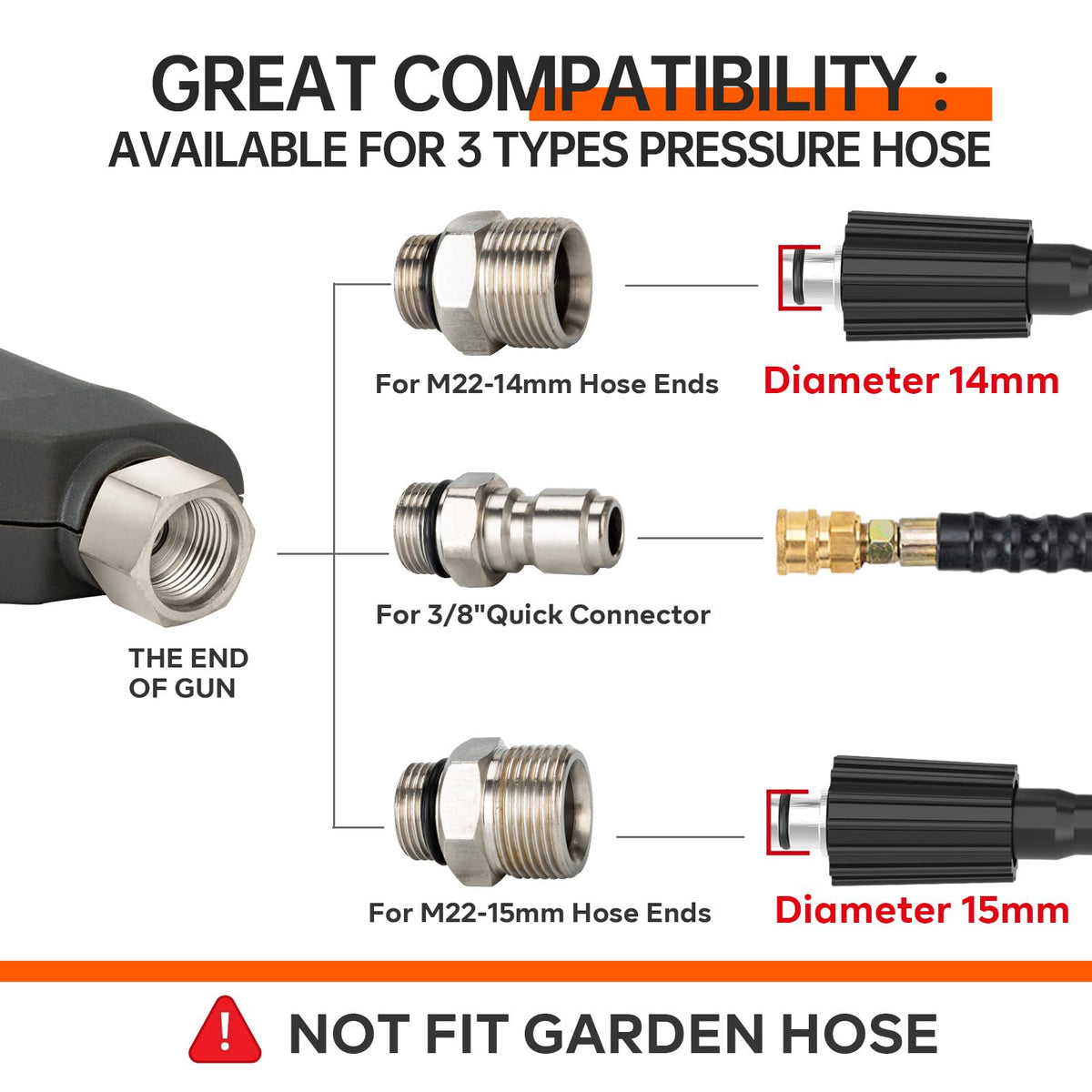 Aurora Car quick-connect plug and M22 fittings enable fast, tool-free setup