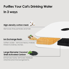 AWoHH multi-layer filtration system highlights cotton mesh and carbon layer