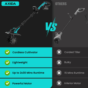 AXIDA detachable gears for easy cleaning after tilling