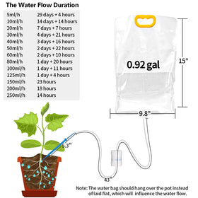 Azureblue up to 30 days watering capability for vacation plants.