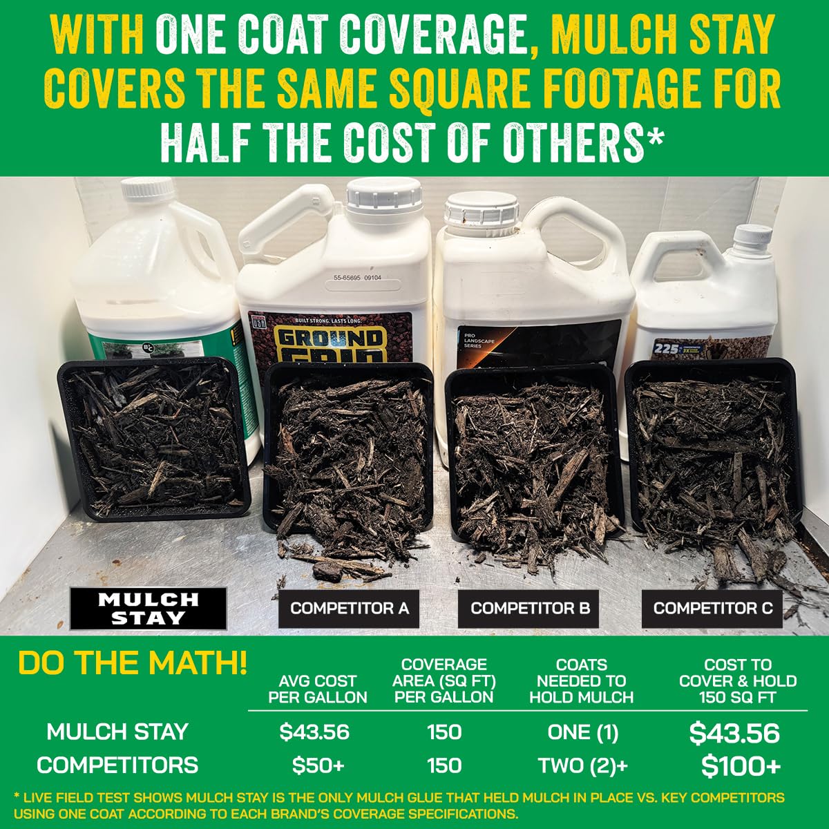B3C Mulch Stay sprayer-application demonstrates even coating on mulch and pine straw.