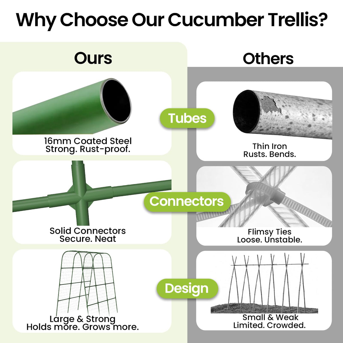 BAG WIZARD reinforced tubes offer sturdy support during peak harvests.