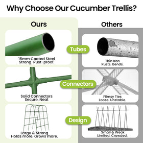 BAG WIZARD reinforced tubes offer sturdy support during peak harvests.