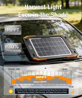 Baldr MPPT technology boosts energy extraction in bright sun