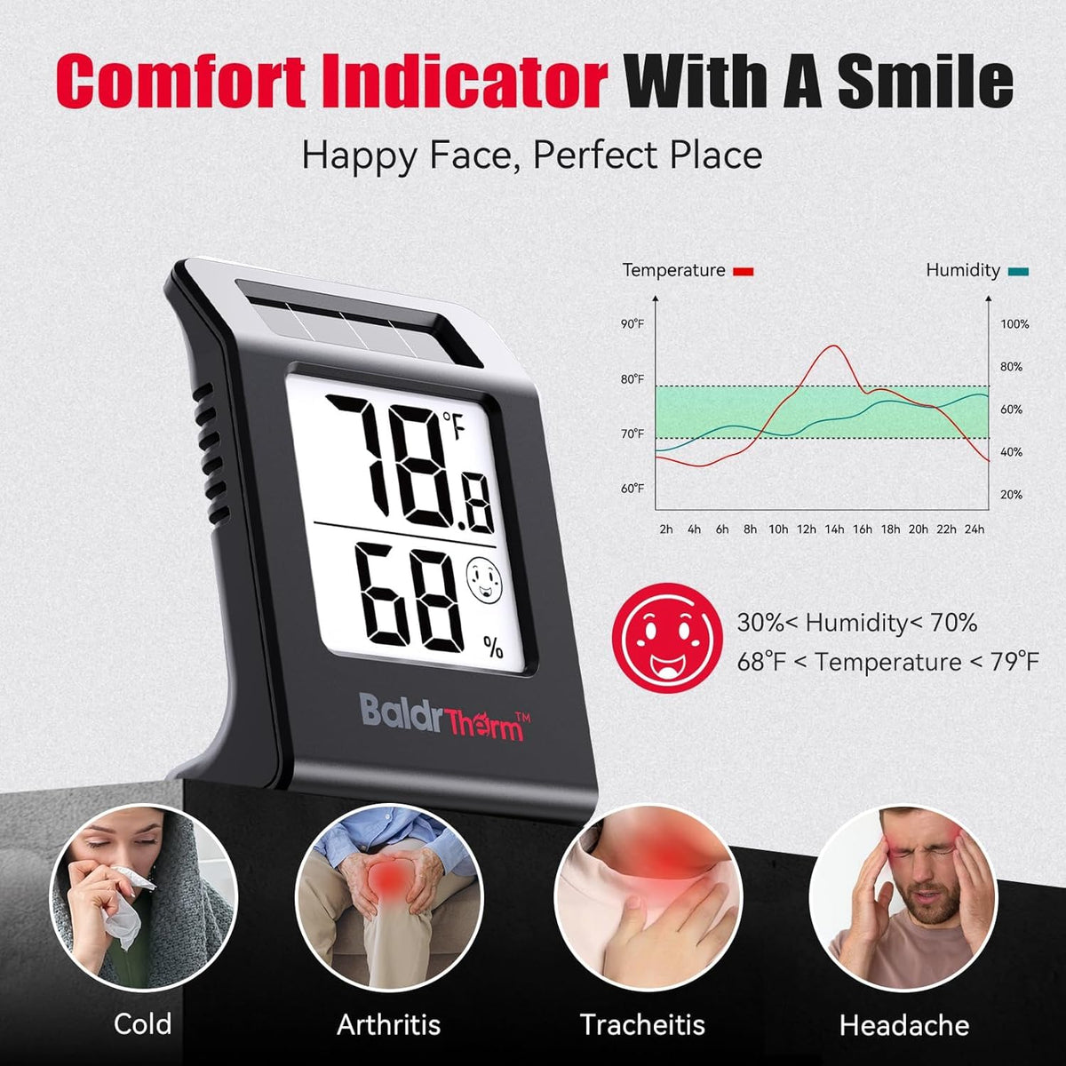 BaldrTherm 2.2-inch LCD display clearly shows temperature and humidity.