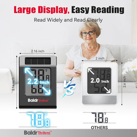 BaldrTherm comfort indicator smiley communicates room comfort at a glance.