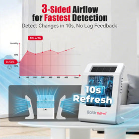 BaldrTherm indoor temperature readings for home and office.