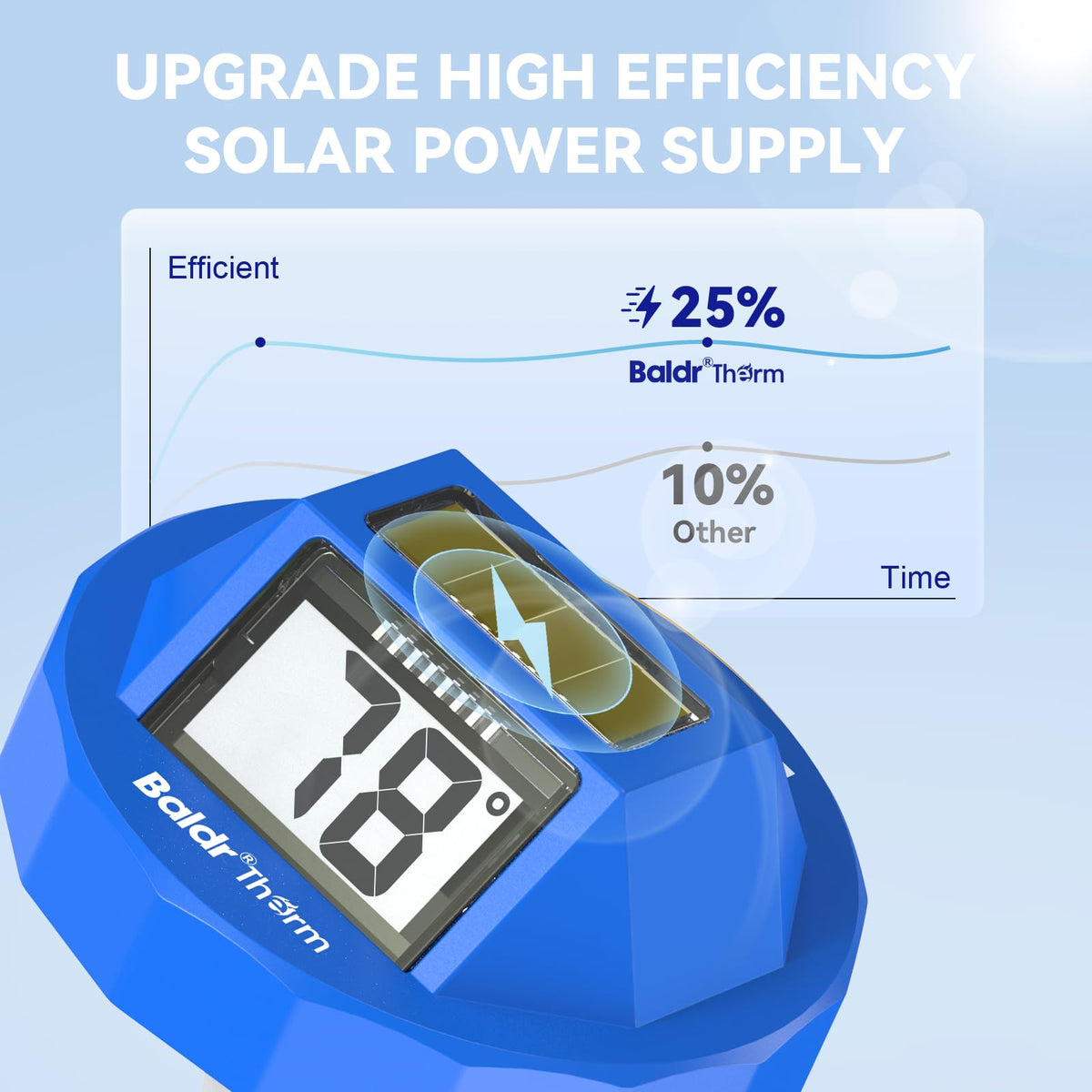 BaldrTherm water temperature gauge shows a large display from any angle.