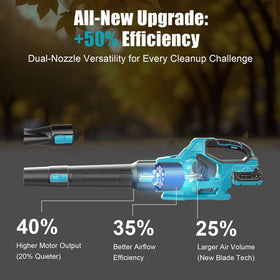 Bamse leaf blower offers three speed modes for versatile cleanup