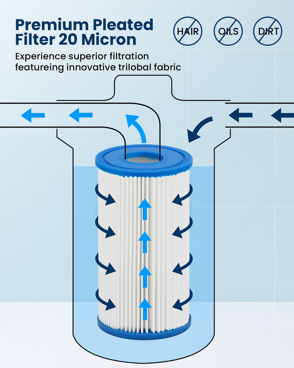 BAOSHISHAN 20 micron cartridges delivering clearer ice bath water