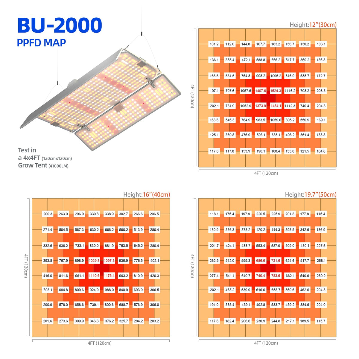 Barrina BU2000 central area achieving high PPFD potential for strong growth