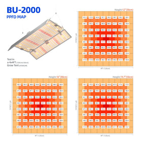 Barrina BU2000 central area achieving high PPFD potential for strong growth