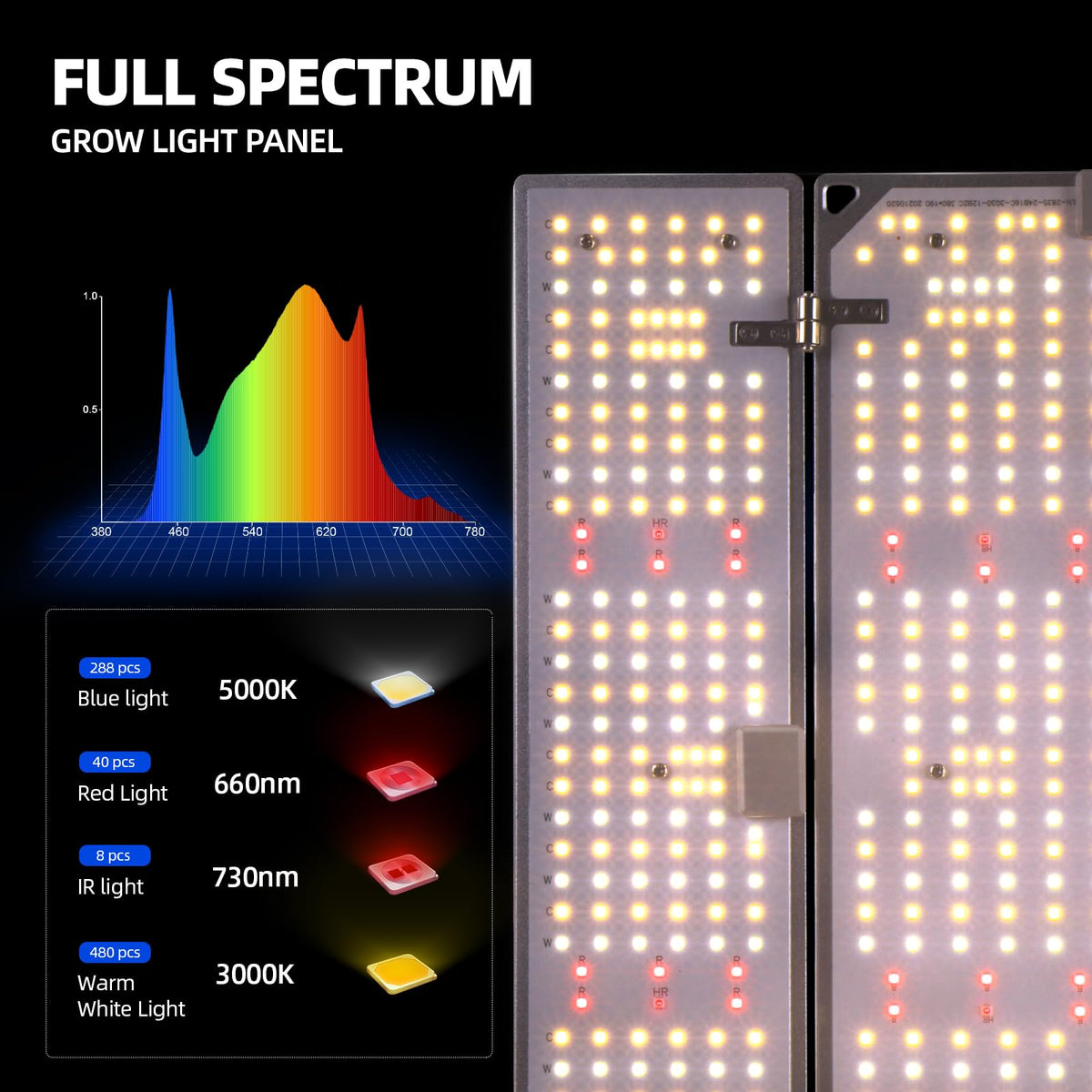 Barrina BU2000 close-up of blue, white, red LEDs delivering full spectrum light