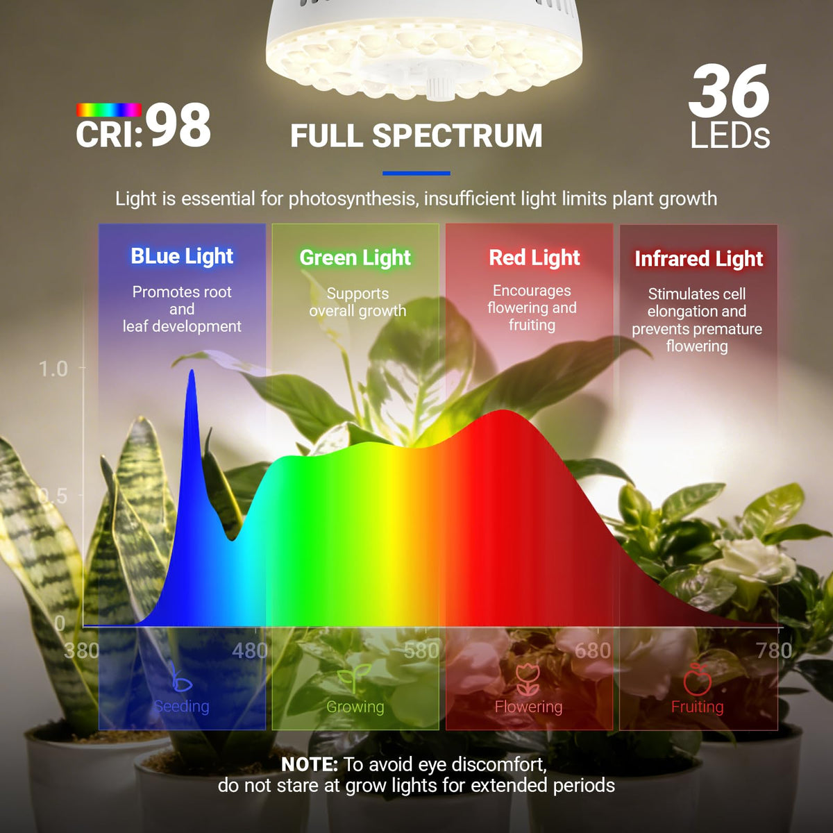 Barrina OG11A3 full-spectrum light with CRI 98 for accurate plant color